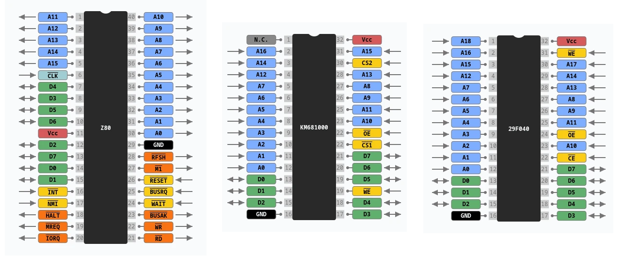 Bus Layout