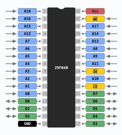 Am29F040B